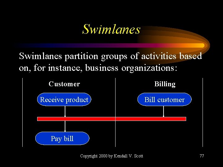 Swimlanes partition groups of activities based on, for instance, business organizations: Customer Billing Receive