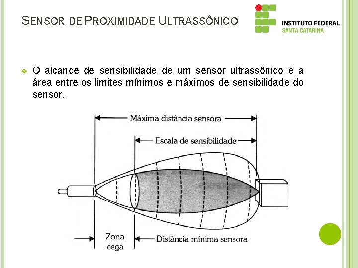 SENSOR DE PROXIMIDADE ULTRASSÔNICO v O alcance de sensibilidade de um sensor ultrassônico é