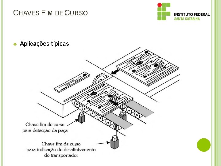 CHAVES FIM DE CURSO v Aplicações típicas: 