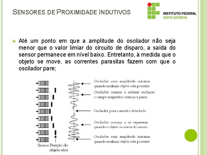 SENSORES DE PROXIMIDADE INDUTIVOS v Até um ponto em que a amplitude do oscilador