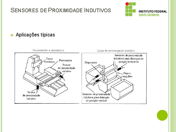 SENSORES DE PROXIMIDADE INDUTIVOS v Aplicações típicas 