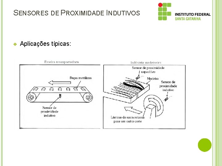 SENSORES DE PROXIMIDADE INDUTIVOS v Aplicações típicas: 