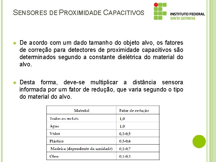 SENSORES DE PROXIMIDADE CAPACITIVOS v De acordo com um dado tamanho do objeto alvo,