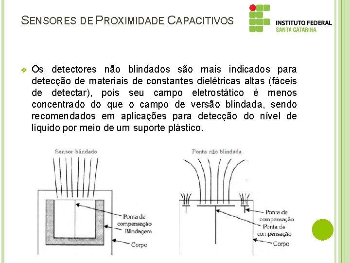 SENSORES DE PROXIMIDADE CAPACITIVOS v Os detectores não blindados são mais indicados para detecção