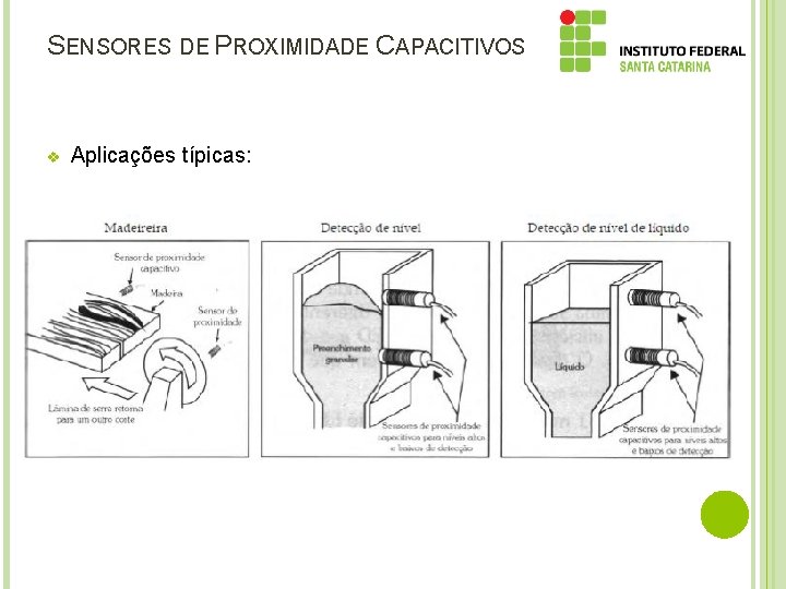 SENSORES DE PROXIMIDADE CAPACITIVOS v Aplicações típicas: 