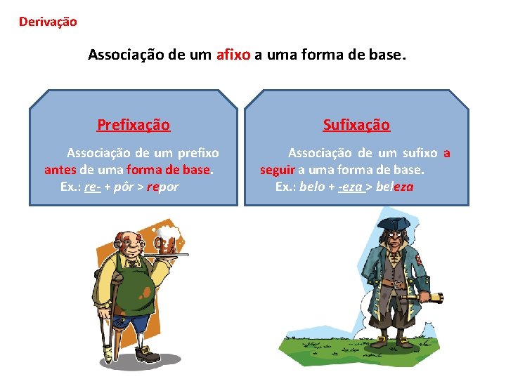 Derivação Associação de um afixo a uma forma de base. Prefixação Sufixação Associação de