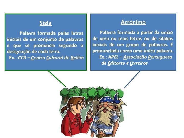 Sigla Acrónimo Palavra formada pelas letras iniciais de um conjunto de palavras e que