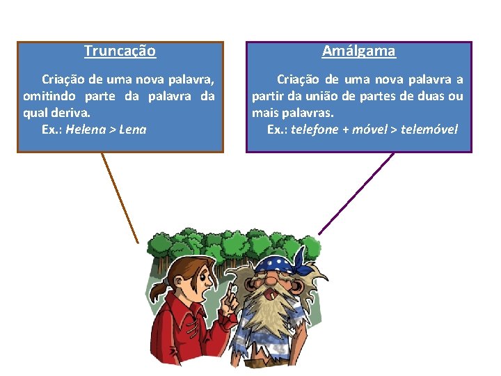 Truncação Amálgama Criação de uma nova palavra, omitindo parte da palavra da qual deriva.