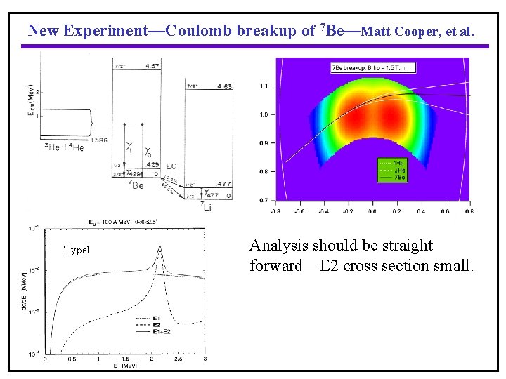 New Experiment—Coulomb breakup of 7 Be—Matt Cooper, et al. Typel Analysis should be straight
