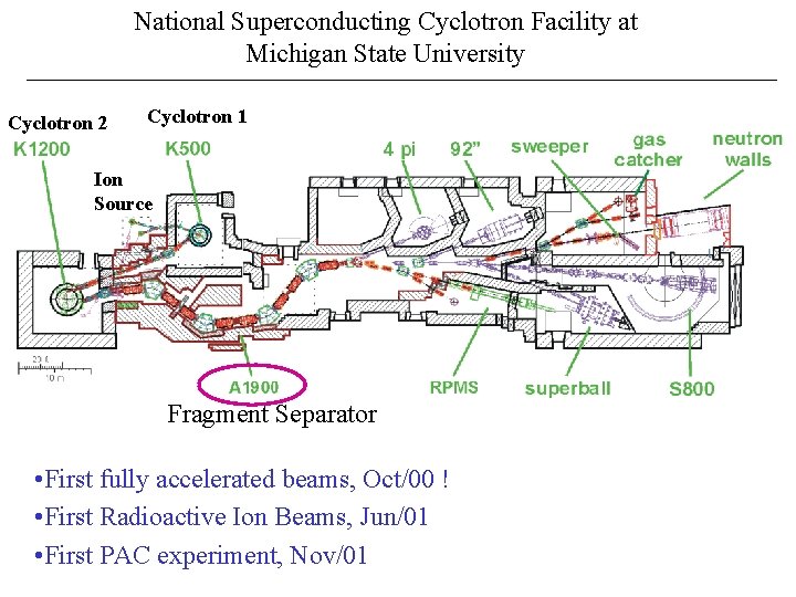 National Superconducting Cyclotron Facility at Michigan State University Cyclotron 2 Cyclotron 1 Ion Source