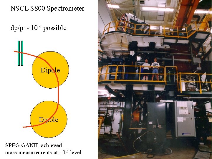 NSCL S 800 Spectrometer dp/p ~ 10 -4 possible Dipole SPEG GANIL achieved mass