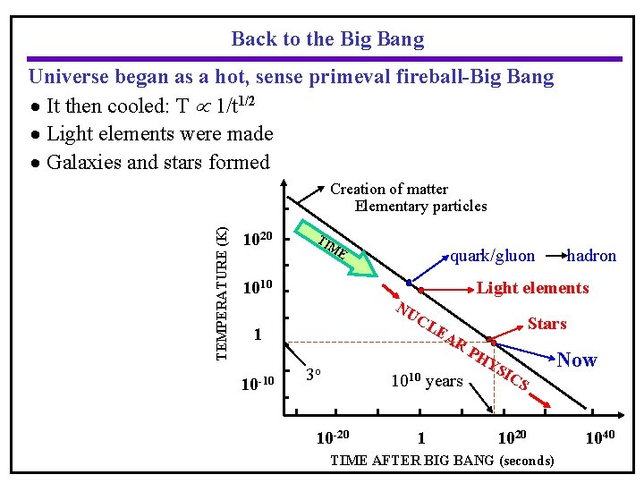 Back to the Big Bang Universe began as a hot, sense primeval fireball-Big Bang