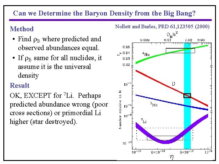 Can we Determine the Baryon Density from the Big Bang? Method • Find B