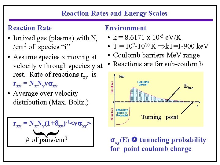 Reaction Rates and Energy Scales Environment Reaction Rate • Ionized gas (plasma) with Ni