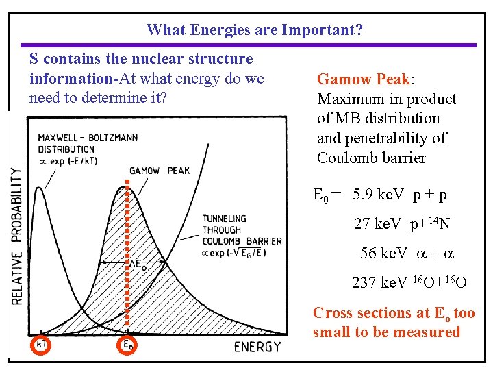 What Energies are Important? S contains the nuclear structure information-At what energy do we