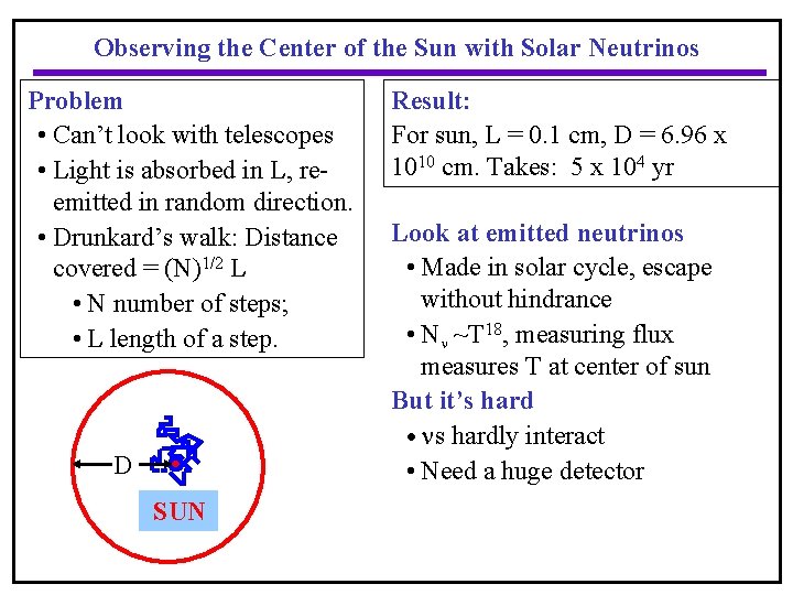 Observing the Center of the Sun with Solar Neutrinos Problem • Can’t look with