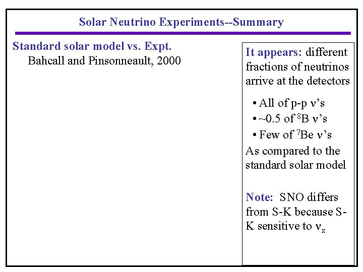 Solar Neutrino Experiments--Summary Standard solar model vs. Expt. Bahcall and Pinsonneault, 2000 It appears: