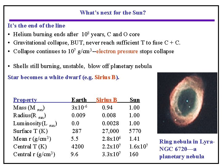 What’s next for the Sun? It’s the end of the line • Helium burning