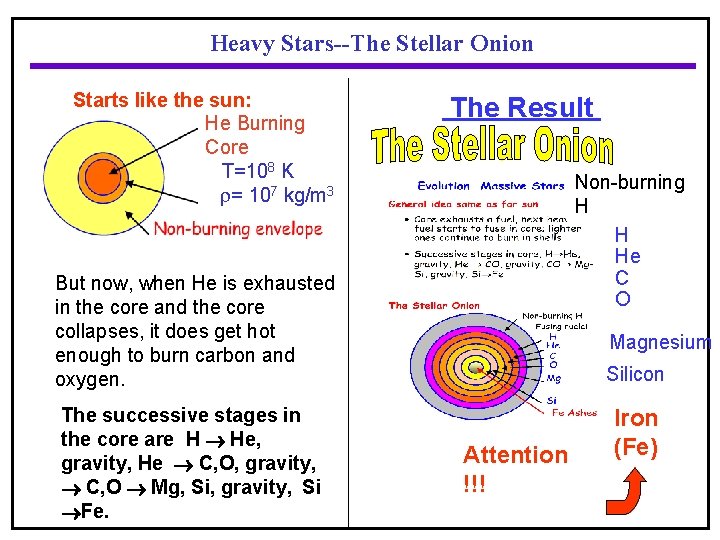 Heavy Stars--The Stellar Onion Starts like the sun: He Burning Core T=108 K =