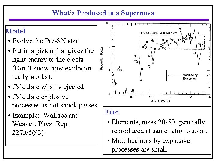 What’s Produced in a Supernova Model • Evolve the Pre-SN star • Put in