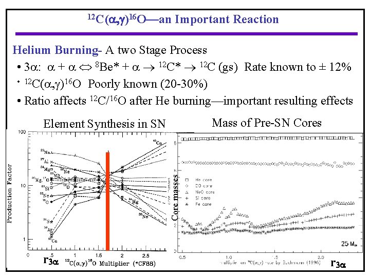 12 C(a, g)16 O—an Important Reaction Helium Burning- A two Stage Process • 3