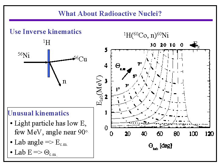 What About Radioactive Nuclei? Use Inverse kinematics 1 H 56 Ni 1 H(60 Co,