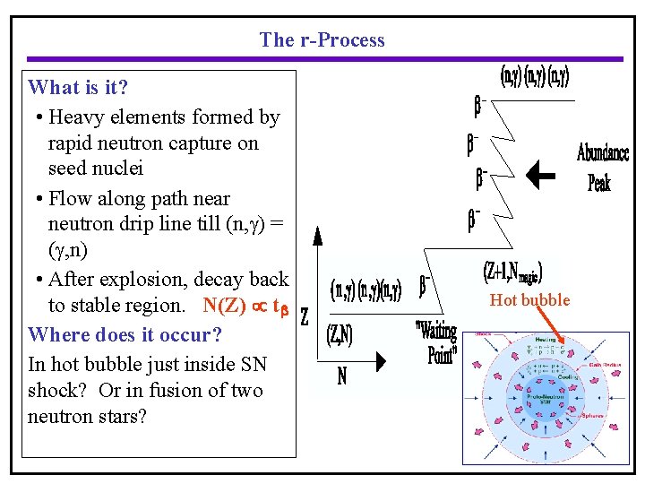The r-Process What is it? • Heavy elements formed by rapid neutron capture on