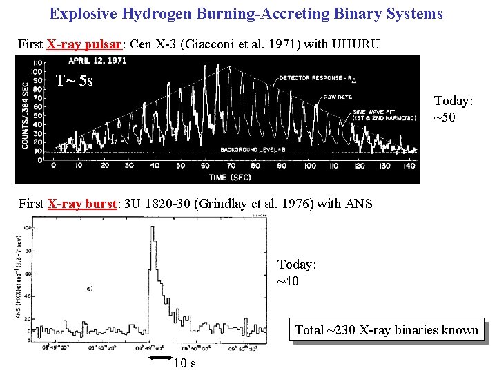 Explosive Hydrogen Burning-Accreting Binary Systems First X-ray pulsar: Cen X-3 (Giacconi et al. 1971)