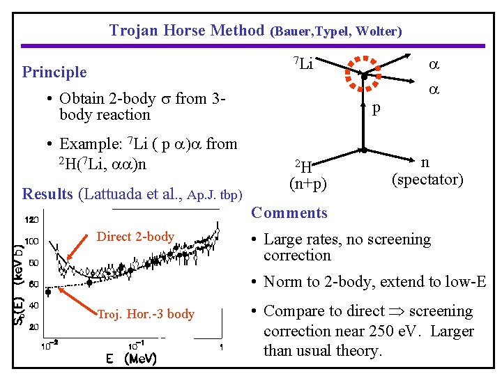 Trojan Horse Method (Bauer, Typel, Wolter) 7 Li Principle • Obtain 2 -body from