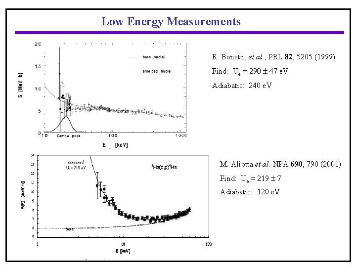 Low Energy Measurements R. Bonetti, et al. , PRL 82, 5205 (1999) Find: Ue