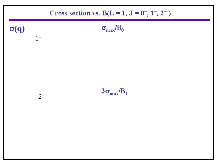 Cross section vs. B(L = 1, J = 0 , 1 , 2 )