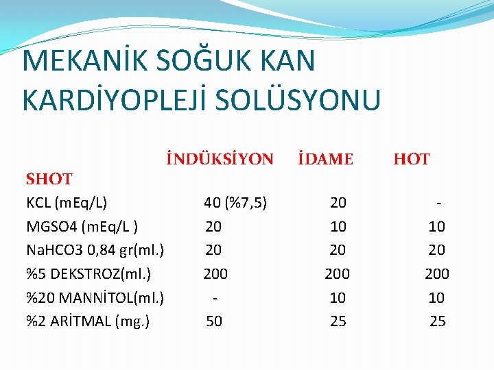 MEKANİK SOĞUK KAN KARDİYOPLEJİ SOLÜSYONU SHOT KCL (m. Eq/L) MGSO 4 (m. Eq/L )