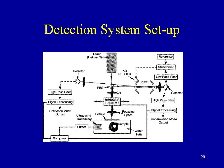Detection System Set-up 20 