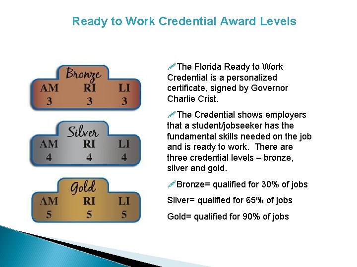 Ready to Work Credential Award Levels !The Florida Ready to Work Credential is a