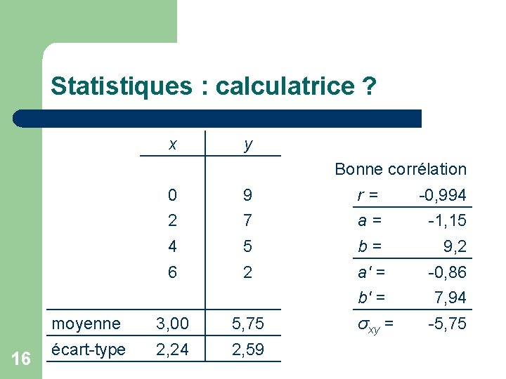 Statistiques : calculatrice ? x y Bonne corrélation 16 0 9 r= -0, 994