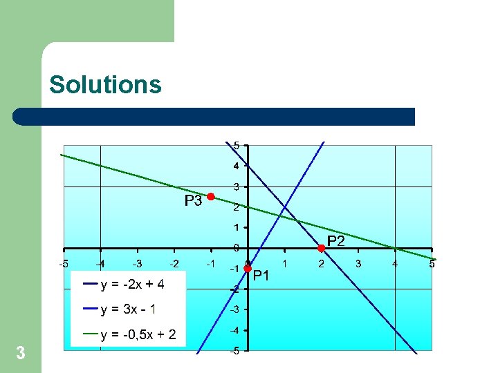 Solutions 3 