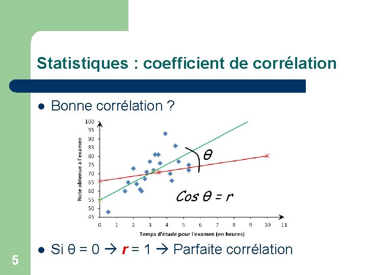 Statistiques : coefficient de corrélation 5 l Bonne corrélation ? l Si θ =