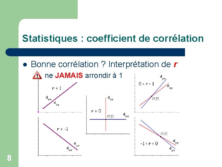 Statistiques : coefficient de corrélation l Bonne corrélation ? Interprétation de r ne JAMAIS