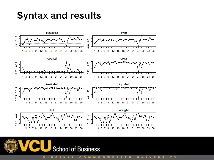 Syntax and results 