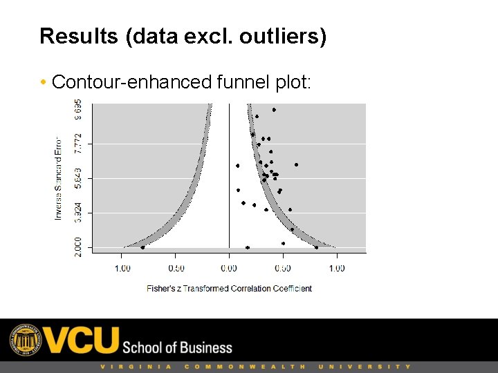Results (data excl. outliers) • Contour-enhanced funnel plot: 