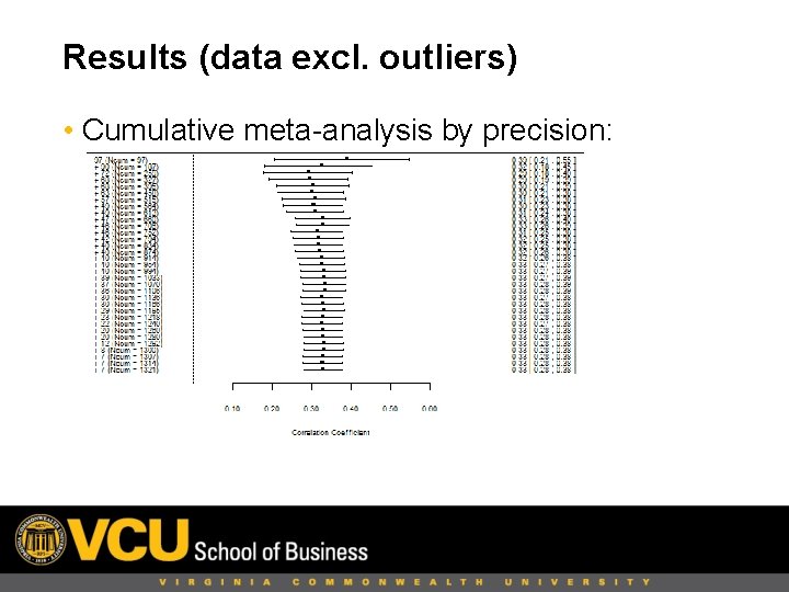 Results (data excl. outliers) • Cumulative meta-analysis by precision: 