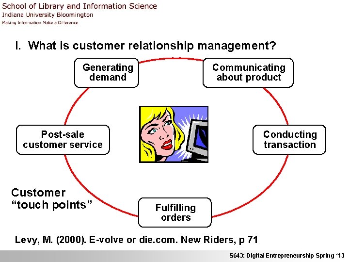 I. What is customer relationship management? Generating demand Communicating about product Post-sale customer service