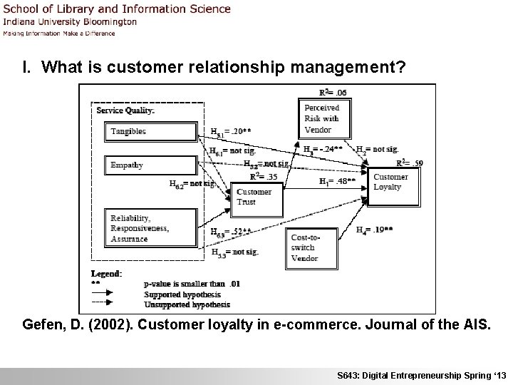 I. What is customer relationship management? Gefen, D. (2002). Customer loyalty in e-commerce. Journal