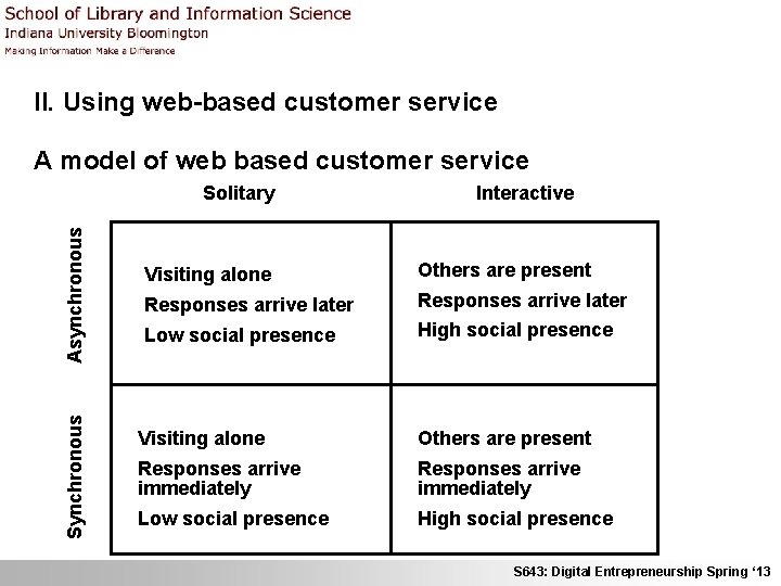 II. Using web-based customer service A model of web based customer service Synchronous Asynchronous