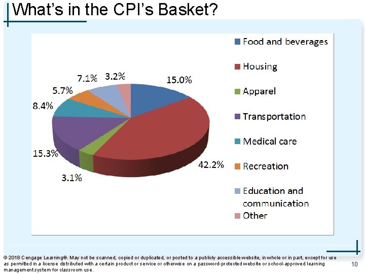 What’s in the CPI’s Basket? © 2018 Cengage Learning®. May not be scanned, copied