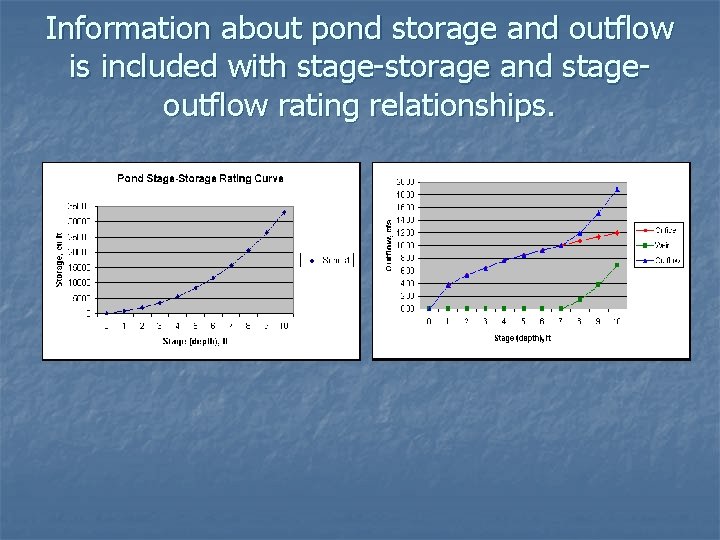Information about pond storage and outflow is included with stage-storage and stageoutflow rating relationships.
