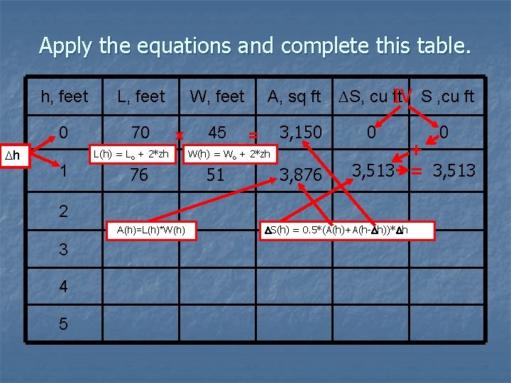 Apply the equations and complete this table. Dh h, feet L, feet 0 70