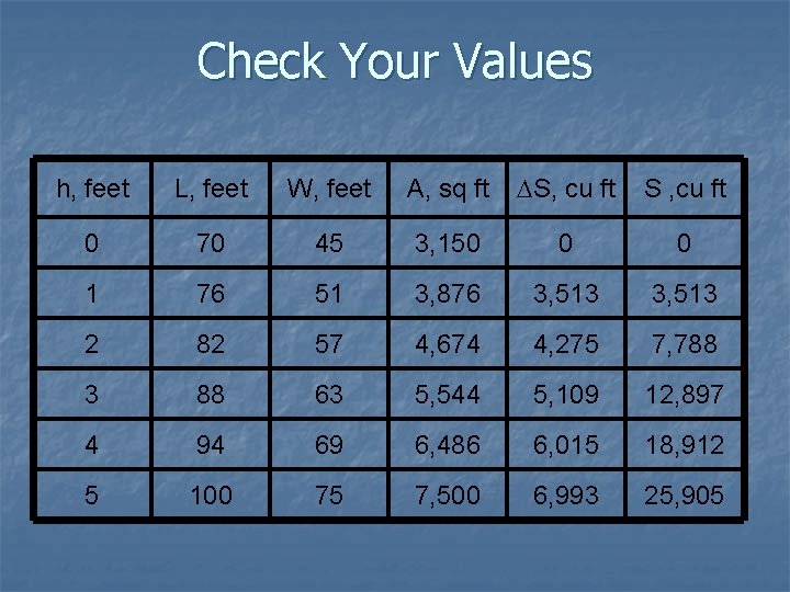 Check Your Values h, feet L, feet W, feet A, sq ft DS, cu
