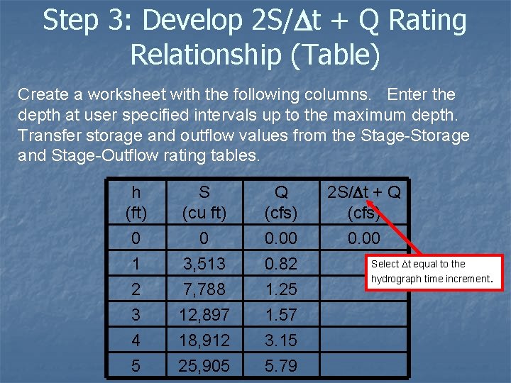 Step 3: Develop 2 S/Dt + Q Rating Relationship (Table) Create a worksheet with