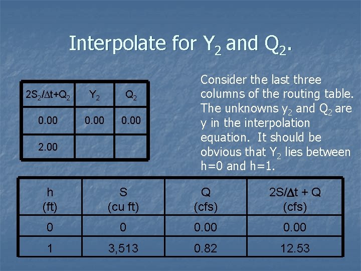 Interpolate for Y 2 and Q 2. 2 S 2/Dt+Q 2 Y 2 Q